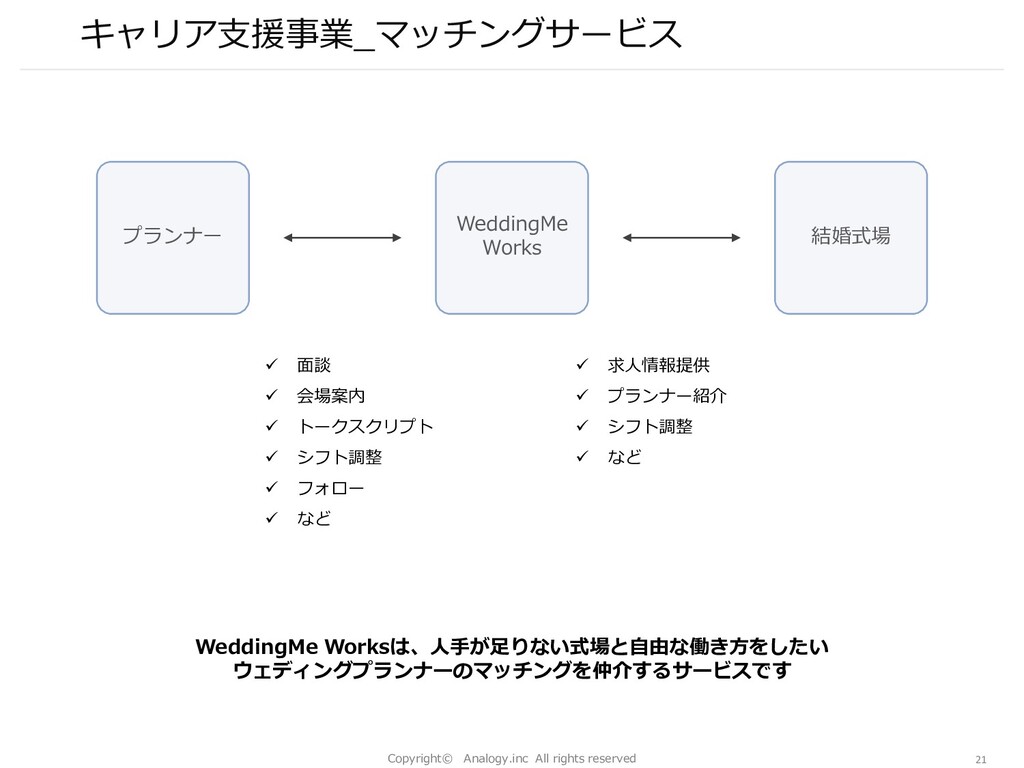 株式会社アナロジー 会社概要資料 Speaker Deck