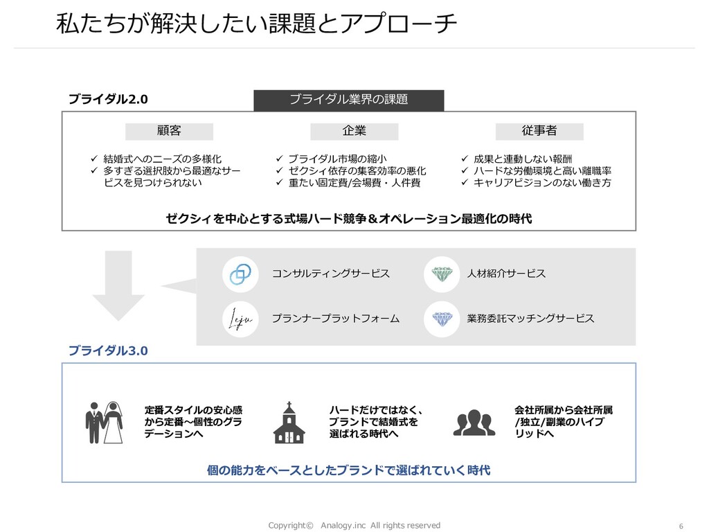 株式会社アナロジー 会社概要資料 Speaker Deck