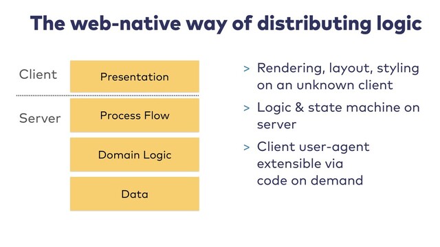 The web-native way of distributing logic
Process Flow
Presentation
Domain Logic
Data
Server
Client > Rendering, layout, styling 
on an unknown client
> Logic & state machine on
server
> Client user-agent
extensible via 
code on demand
