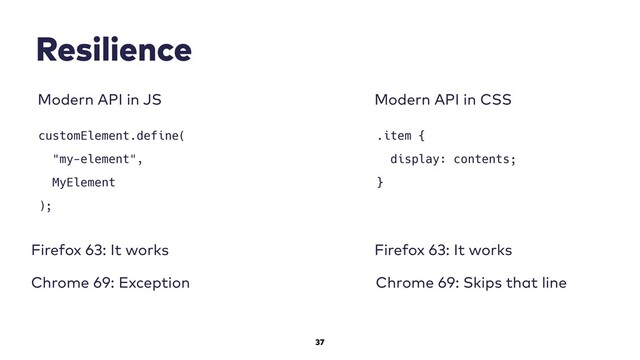 37
Resilience
customElement.define(
"my-element",
MyElement
);
Modern API in JS Modern API in CSS
.item {
display: contents;
}
Firefox 63: It works Firefox 63: It works
Chrome 69: Exception Chrome 69: Skips that line
