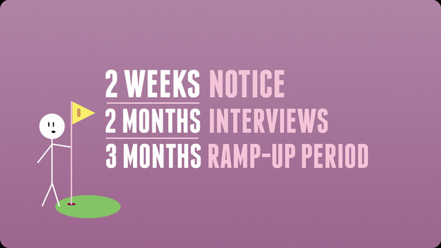 8
2 WEEKS
2 MONTHS
3 MONTHS
NOTICE
INTERVIEWS
RAMP-UP PERIOD
