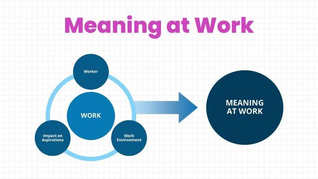 Meaning at Work
