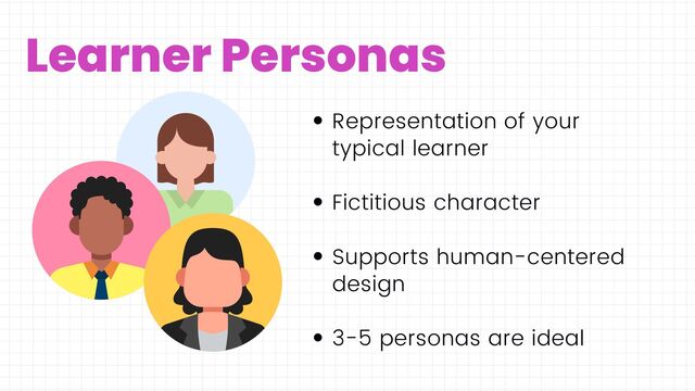 Learner Personas
Representation of your
typical learner
Fictitious character
Supports human-centered
design
3-5 personas are ideal
