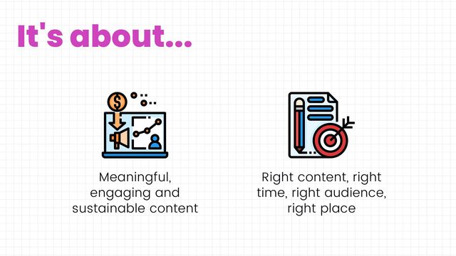 Meaningful,
engaging and
sustainable content
Right content, right
time, right audience,
right place
It's about...
