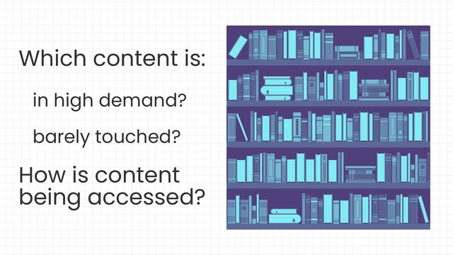 Which content is:
📁 in high demand?
📁 barely touched?
How is content
being accessed?
