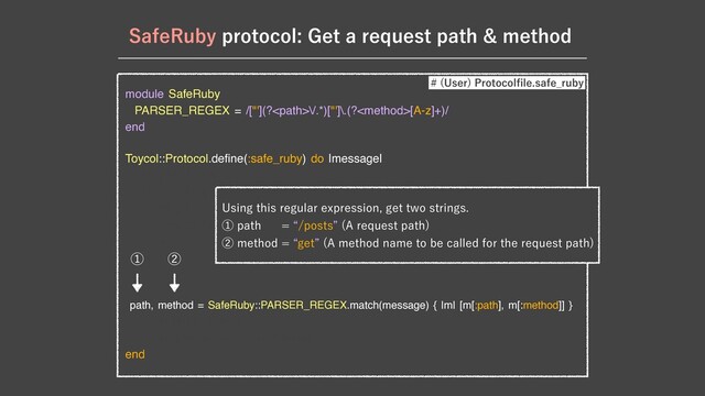 module SafeRuby

PARSER_REGEX = /["'](?\/.*)["']\.(?[A-z]+)/

end

Toycol::Protocol.de
fi
ne(:safe_ruby) do |message|

using Module.new {

re
fi
ne String do

def get

Toycol::Protocol.request.http_method { “GET" }

end

end

}

path, method = SafeRuby::PARSER_REGEX.match(message) { |m| [m[:path], m[:method]] }

request.path { path }

request_path.public_send(method)

end
6TJOHUIJTSFHVMBSFYQSFTTJPOHFUUXPTUSJOHT
ᶃQBUIlQPTUTz "SFRVFTUQBUI

ᶄNFUIPElHFUz "NFUIPEOBNFUPCFDBMMFEGPSUIFSFRVFTUQBUI

4BGF3VCZQSPUPDPM(FUBSFRVFTUQBUINFUIPE
 6TFS
1SPUPDPM
fi
MFTBGF@SVCZ
ᶃ ᶄ
