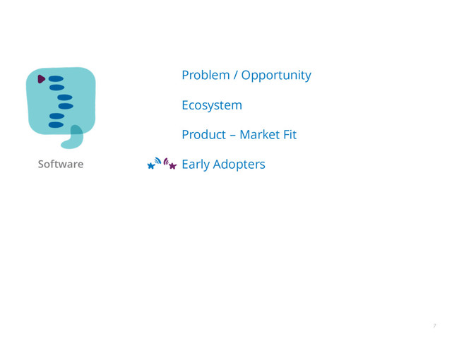 7
Problem / Opportunity
Ecosystem
Product – Market Fit
Early Adopters
Value Prop for Early Adopters
Success / Failure Metrics
+
Services
Adoption Usability Ecosystem
Software
