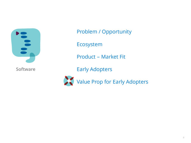 8
Problem / Opportunity
Ecosystem
Product – Market Fit
Early Adopters
Value Prop for Early Adopters
Success / Failure Metrics
+
Services
Adoption Usability Ecosystem
Software
