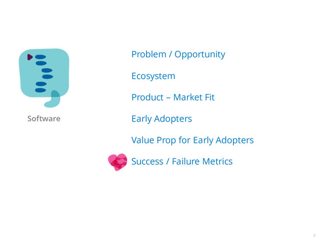 9
Problem / Opportunity
Ecosystem
Product – Market Fit
Early Adopters
Value Prop for Early Adopters
Success / Failure Metrics
+
Services
Adoption Usability Ecosystem
Software
