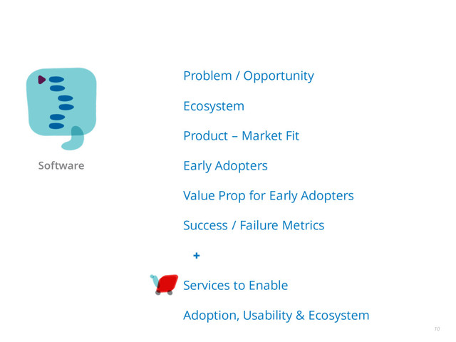 10
Problem / Opportunity
Ecosystem
Product – Market Fit
Early Adopters
Value Prop for Early Adopters
Success / Failure Metrics
+
Services to Enable
Adoption, Usability & Ecosystem
Software
