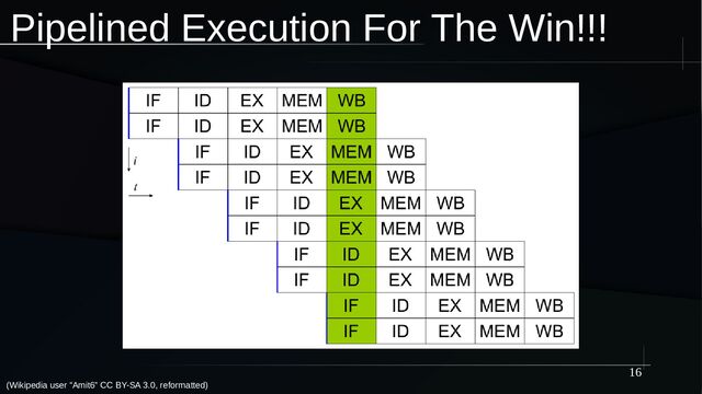 16
Pipelined Execution For The Win!!!
(Wikipedia user “Amit6” CC BY-SA 3.0, reformatted)
