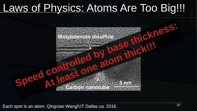 20
Laws of Physics: Atoms Are Too Big!!!
Each spot is an atom. Qingxiao Wang/UT Dallas ca. 2016.
Speed controlled by base thickness:
At least one atom thick!!!
