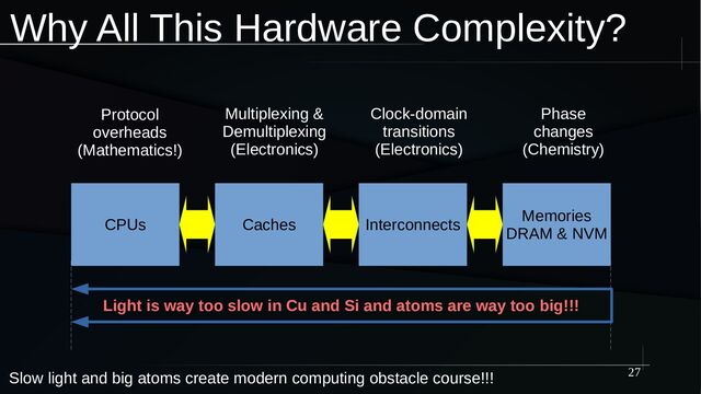27
Why All This Hardware Complexity?
CPUs Caches Interconnects
Memories
DRAM & NVM
Protocol
overheads
(Mathematics!)
Multiplexing &
Demultiplexing
(Electronics)
Clock-domain
transitions
(Electronics)
Phase
changes
(Chemistry)
Slow light and big atoms create modern computing obstacle course!!!
Light is way too slow in Cu and Si and atoms are way too big!!!
