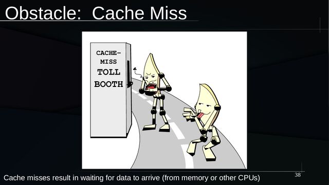 38
Obstacle: Cache Miss
Cache misses result in waiting for data to arrive (from memory or other CPUs)
CACHE-
MISS
TOLL
BOOTH
CACHE-
MISS
TOLL
BOOTH

