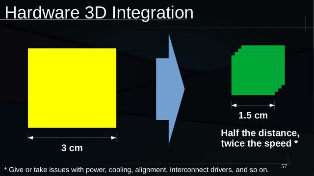 57
Hardware 3D Integration
* Give or take issues with power, cooling, alignment, interconnect drivers, and so on.
3 cm
1.5 cm
Half the distance,
twice the speed *
