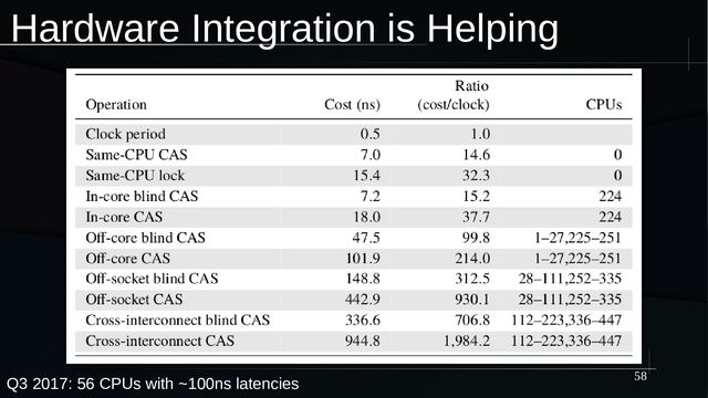 58
Hardware Integration is Helping
Q3 2017: 56 CPUs with ~100ns latencies
