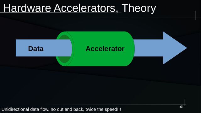 61
Hardware Accelerators, Theory
Data Accelerator
Unidirectional data flow, no out and back, twice the speed!!!
