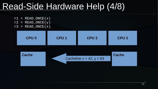 71
Read-Side Hardware Help (4/8)
CPU 0
Cache
CPU 3
Cache
CPU 1 CPU 2
Cacheline x = 42, y = 63
r1 = READ_ONCE(x)
r2 = READ_ONCE(y)
r3 = READ_ONCE(x)
