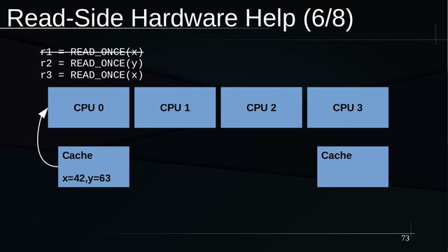 73
Read-Side Hardware Help (6/8)
CPU 0
Cache
x=42,y=63
CPU 3
Cache
CPU 1 CPU 2
r1 = READ_ONCE(x)
r2 = READ_ONCE(y)
r3 = READ_ONCE(x)

