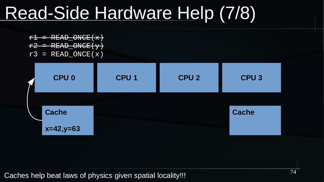 74
Read-Side Hardware Help (7/8)
CPU 0
Cache
x=42,y=63
CPU 3
Cache
CPU 1 CPU 2
Caches help beat laws of physics given spatial locality!!!
r1 = READ_ONCE(x)
r2 = READ_ONCE(y)
r3 = READ_ONCE(x)
