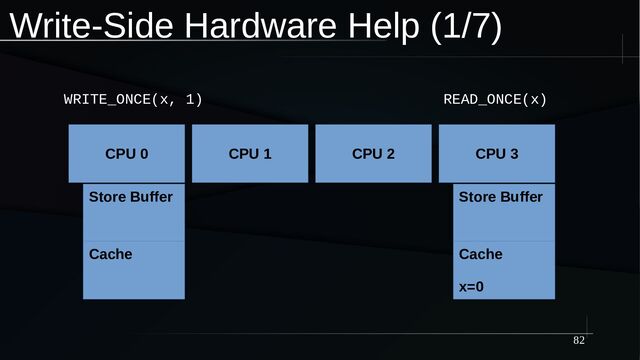 82
Write-Side Hardware Help (1/7)
CPU 0
Store Buffer
Cache
CPU 3
Store Buffer
Cache
x=0
CPU 1 CPU 2
WRITE_ONCE(x, 1) READ_ONCE(x)
