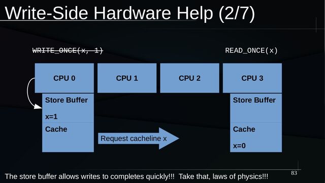 83
Write-Side Hardware Help (2/7)
CPU 0
Store Buffer
x=1
Cache
CPU 3
Store Buffer
Cache
x=0
CPU 1 CPU 2
Request cacheline x
WRITE_ONCE(x, 1) READ_ONCE(x)
The store buffer allows writes to completes quickly!!! Take that, laws of physics!!!
