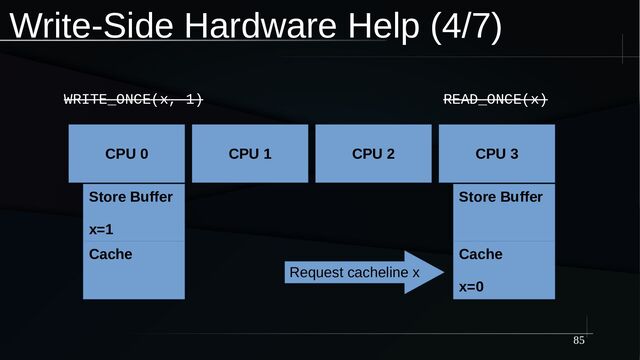 85
Write-Side Hardware Help (4/7)
CPU 0
Store Buffer
x=1
Cache
CPU 3
Store Buffer
Cache
x=0
CPU 1 CPU 2
Request cacheline x
WRITE_ONCE(x, 1) READ_ONCE(x)
