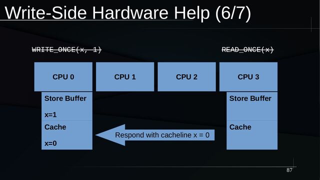 87
Write-Side Hardware Help (6/7)
CPU 0
Store Buffer
x=1
Cache
x=0
CPU 3
Store Buffer
Cache
CPU 1 CPU 2
WRITE_ONCE(x, 1) READ_ONCE(x)
Respond with cacheline x = 0
