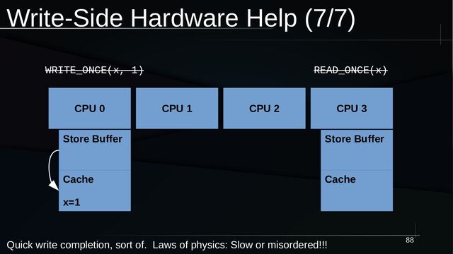 88
Write-Side Hardware Help (7/7)
CPU 0
Store Buffer
Cache
x=1
CPU 3
Store Buffer
Cache
CPU 1 CPU 2
WRITE_ONCE(x, 1) READ_ONCE(x)
Quick write completion, sort of. Laws of physics: Slow or misordered!!!
