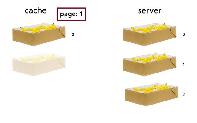 cache server
0
1
2
0
page: 1
1
