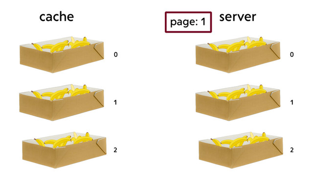 cache server
0
1
2
0
page: 1
1
1
2
1
