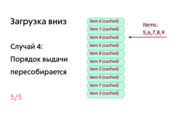 item 6 (cached)
item 1 (cached)
item 4 (cached)
item 5 (cached)
item 8 (cached)
item 9 (cached)
item 2 (cached)
item 0 (cached)
item 7 (cached)
item 3 (cached)
items:
5,6,7,8,9
Загрузка вниз
Случай 4:
Порядок выдачи
пересобирается
5/5

