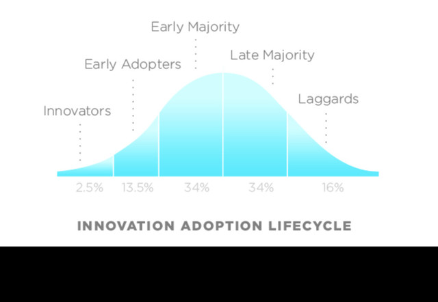 I will use the innovation adoption curve by Everett Rogers to explain which strategy is the most adequate for each kind of actor that you’ll be targeting.
Indeed, the ﬁrst point is to understand that big organisations are not monoliths, even though they look like it from a distance.
“The state” doesn’t exist. It is made of a large number of organisations, institutions, rules, and most of all people. These people and groups have their own culture, drivers and
constraints.
