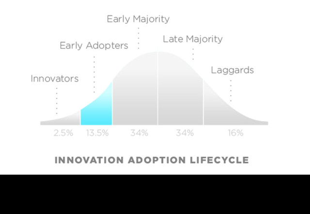 The early adopters are people who are convinced that opening up is good, but assess the cost as higher than what they can do alone in their present context. You need to
provide them with tools and support, and they will work it out.
