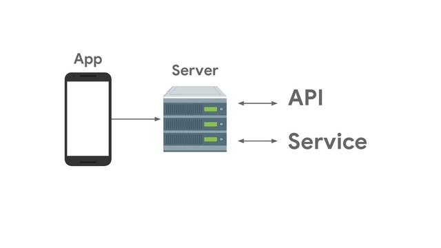 API
Service
App
Server
