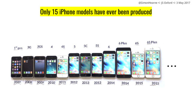 @SimonHearne ➪ JS Oxford ➪ 3 May 2017
Only 15 iPhone models have ever been produced
...
