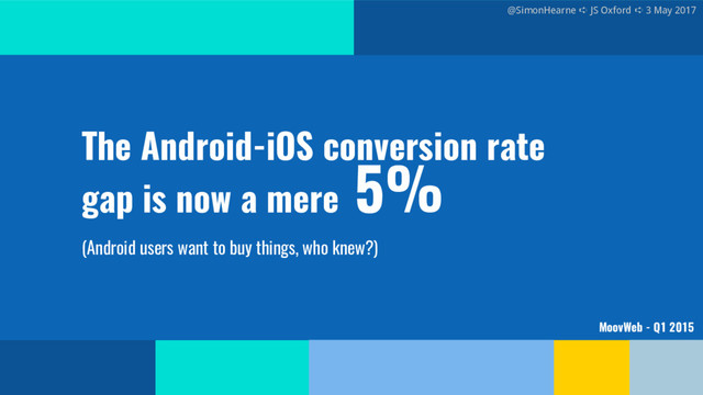 @SimonHearne ➪ JS Oxford ➪ 3 May 2017
@SimonHearne ➪ JS Oxford ➪ 3 May 2017
The Android-iOS conversion rate
MoovWeb - Q1 2015
(Android users want to buy things, who knew?)
gap is now a mere
5%
