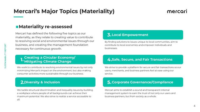 　　
Mercari has deﬁned the following ﬁve topics as our
materiality, as they relate to creating value to contribute
to resolving social and environmental issues through our
business, and creating the management foundation
necessary for continuous growth.
◼Materiality re-assessed
4
Mercari’s Major Topics (Materiality)
　　　Creating a Circular Economy/
　　　Mitigating Climate Change
We work to contribute to resolving environmental issues by not only
minimizing Mercari’s impact on the environment, but also making
consumer activities more sustainable through our business.
　　　Diversity & Inclusion
We tackle structural discrimination and inequality issues by building
a workplace where people of all backgrounds can achieve their
maximum potential. We also strive to realize a service accessible to
all.
　　　Safe, Secure, and Fair Transactions
We strive to provide a platform for secure and fair transactions so our
users, merchants, and business partners feel at ease using our
service.
　　　Corporate Governance/Compliance
Mercari aims to establish a sound and transparent internal
management system to earn the trust of not only our users and
business partners, but from society as a whole.
　　　Local Empowerment
By ﬁnding solutions to issues unique to local communities, aim to
contribute to local economies and empower individuals and
businesses.
1.
2.
4.
5.
3.
