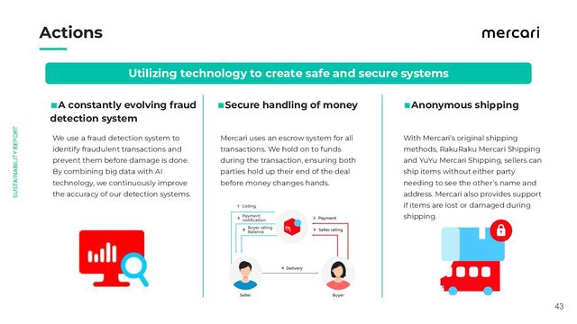 　　
43
Actions
Utilizing technology to create safe and secure systems
We use a fraud detection system to
identify fraudulent transactions and
prevent them before damage is done.
By combining big data with AI
technology, we continuously improve
the accuracy of our detection systems.
◼A constantly evolving fraud
detection system
Mercari uses an escrow system for all
transactions. We hold on to funds
during the transaction, ensuring both
parties hold up their end of the deal
before money changes hands.
◼Secure handling of money
With Mercari’s original shipping
methods, RakuRaku Mercari Shipping
and YuYu Mercari Shipping, sellers can
ship items without either party
needing to see the other’s name and
address. Mercari also provides support
if items are lost or damaged during
shipping.
◼Anonymous shipping
