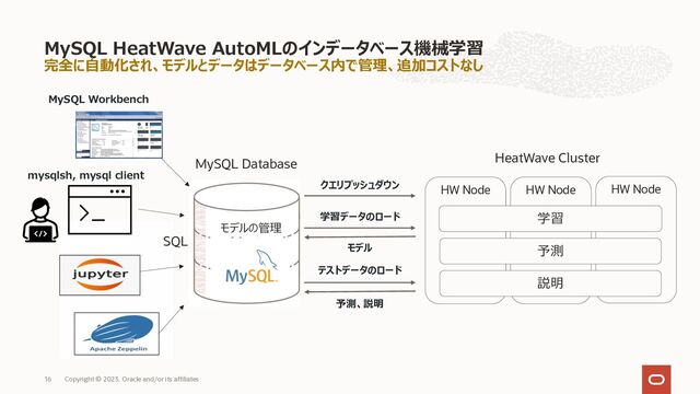 MySQL HeatWave AutoMLのインデータベース機械学習
完全に⾃動化され、モデルとデータはデータベース内で管理、追加コストなし
16 Copyright © 2023, Oracle and/or its affiliates
モデル
クエリプッシュダウン
学習データのロード
テストデータのロード
予測、説明
mysqlsh, mysql client
HW Node HW Node HW Node
学習
予測
説明
HeatWave Cluster
モデルの管理
MySQL Database
MySQL Workbench
SQL
