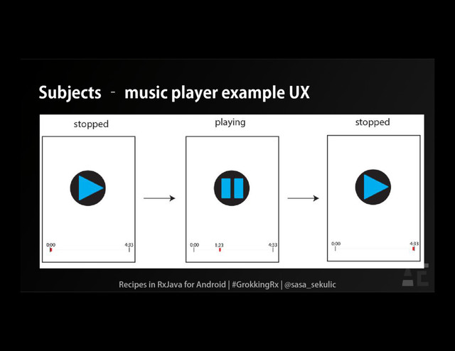 Subjects – music player example UX
Recipes in RxJava for Android | #GrokkingRx | @sasa_sekulic
