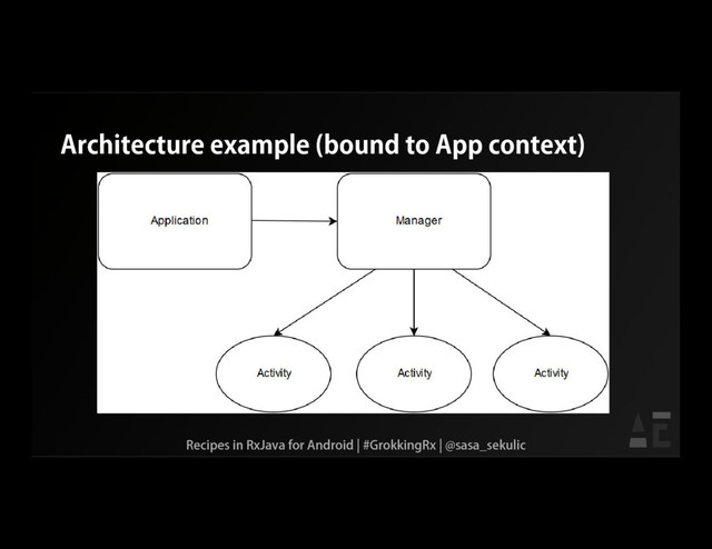 Architecture example (bound to App context)
Recipes in RxJava for Android | #GrokkingRx | @sasa_sekulic
