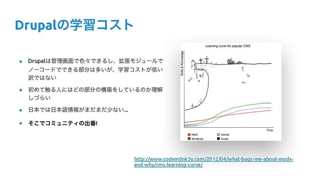 Drupalͷֶशίετ
● Drupal͸؅ཧը໘Ͱ৭ʑͰ͖Δ͠ɺ֦ுϞδϡʔϧͰ
ϊʔίʔυͰͰ͖Δ෦෼͸ଟ͍͕ɺֶशίετ͕௿͍
༁Ͱ͸ͳ͍


● ॳΊͯ৮Δਓʹ͸Ͳͷ෦෼ͷߏஙΛ͍ͯ͠Δͷ͔ཧղ
ͮ͠Β͍


● ೔ຊͰ͸೔ຊޠ৘ใ͕·ͩ·ͩগͳ͍...


● ͦ͜ͰίϛϡχςΟͷग़൪!
http://www.codem0nk3y.com/2012/04/what-bugs-me-about-modx-
and-why/cms-learning-curve/
