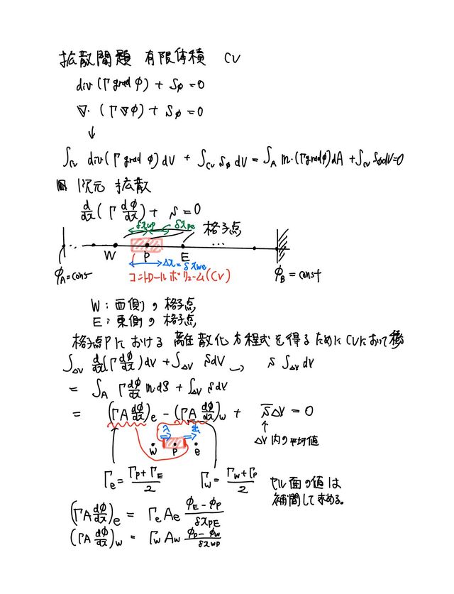 数値流体工学 Amazon.co.jp: 数値流体工学 : 荒川 忠一: 本