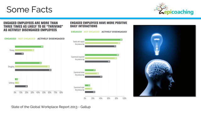 Some Facts
State of the Global Workplace Report 2013 - Gallup
