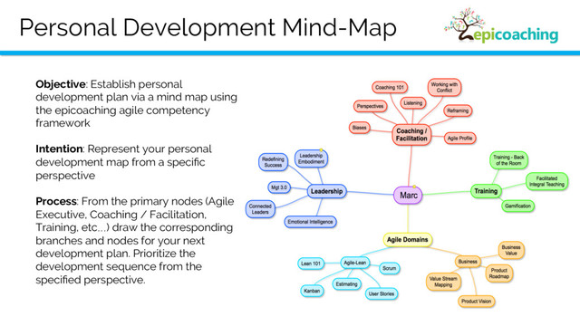 Personal Development Mind-Map
Objective: Establish personal
development plan via a mind map using
the epicoaching agile competency
framework
Intention: Represent your personal
development map from a speciﬁc
perspective
Process: From the primary nodes (Agile
Executive, Coaching / Facilitation,
Training, etc…) draw the corresponding
branches and nodes for your next
development plan. Prioritize the
development sequence from the
speciﬁed perspective.
