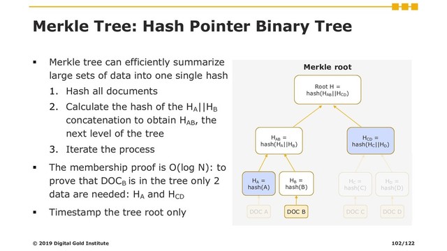 Merkle Tree: Hash Pointer Binary Tree
▪ Merkle tree can efficiently summarize
large sets of data into one single hash
1. Hash all documents
2. Calculate the hash of the HA
||HB
concatenation to obtain HAB
, the
next level of the tree
3. Iterate the process
▪ The membership proof is O(log N): to
prove that DOCB
is in the tree only 2
data are needed: HA
and HCD
▪ Timestamp the tree root only
© 2019 Digital Gold Institute
Root H =
hash(HAB
||HCD
)
Merkle root
DOC A DOC B DOC C DOC D
HA
=
hash(A)
HB
=
hash(B)
HC
=
hash(C)
HD
=
hash(D)
HAB
=
hash(HA
||HB
)
HCD
=
hash(HC
||HD
)
HA
=
hash(A)
HCD
=
hash(HC
||HD
)
102/122

