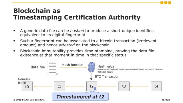 Blockchain as
Timestamping Certification Authority
▪ A generic data file can be hashed to produce a short unique identifier,
equivalent to its digital fingerprint
▪ Such a fingerprint can be associated to a bitcoin transaction (irrelevant
amount) and hence attested on the blockchain
▪ Blockchain immutability provides time-stamping, proving the data file
existence at that moment in time in that specific status
BTC Transaction
t3 t4
Genesis
block
t0 t1 t2
Hash function
Hash value
610b0a4b2769898674a2624e9330fbd60bbee200db2b57514be4
9d9a8b63dc25
Timestamped at t2
© 2019 Digital Gold Institute
data file
96/122
