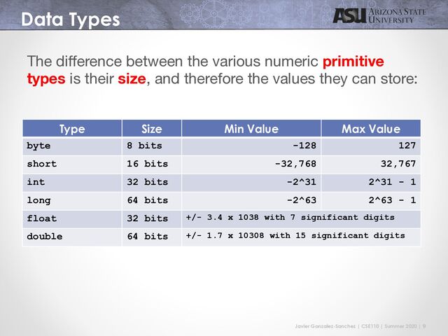 Javier Gonzalez-Sanchez | CSE110 | Summer 2020 | 9
Data Types
The difference between the various numeric primitive
types is their size, and therefore the values they can store:
Type Size Min Value Max Value
byte 8 bits -128 127
short 16 bits -32,768 32,767
int 32 bits -2^31 2^31 - 1
long 64 bits -2^63 2^63 - 1
float 32 bits +/- 3.4 x 1038 with 7 significant digits
double 64 bits +/- 1.7 x 10308 with 15 significant digits

