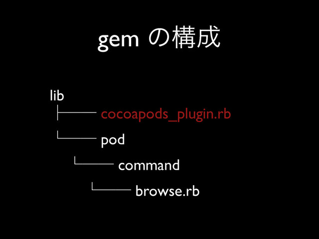 lib	

ᵓᴷᴷ cocoapods_plugin.rb	

ᵋᴷᴷ pod	

ᵋᴷᴷ command	

ᵋᴷᴷ browse.rb
gem ͷߏ੒
